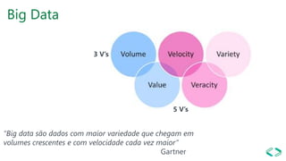 Big Data
3 V’s
5 V’s
“Big data são dados com maior variedade que chegam em
volumes crescentes e com velocidade cada vez maior”
Gartner
 