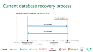 Current database recovery process
 