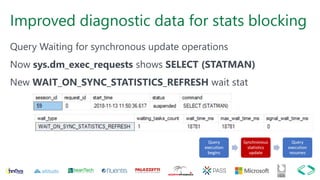 Improved diagnostic data for stats blocking
Query Waiting for synchronous update operations
Now sys.dm_exec_requests shows SELECT (STATMAN)
New WAIT_ON_SYNC_STATISTICS_REFRESH wait stat
 