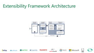 Extensibility Framework Architecture
 