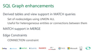 SQL Graph enhancements
Derived tables and view support in MATCH queries
Set of nodes/edges using UNION ALL
Useful for heterogeneous entities or connections between them
MATCH support in MERGE
Edge Constraints
CONNECTION constraint
 