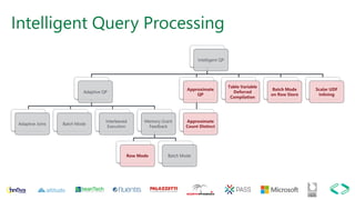 Intelligent Query Processing
Intelligent QP
Adaptive QP
Adaptive Joins Batch Mode
Interleaved
Execution
Memory Grant
Feedback
Row Mode Batch Mode
Approximate
QP
Approximate
Count Distinct
Table Variable
Deferred
Compilation
Batch Mode
on Row Store
Scalar UDF
Inlining
 