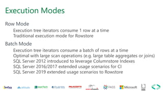 Execution Modes
Row Mode
Execution tree iterators consume 1 row at a time
Traditional execution mode for Rowstore
Batch Mode
Execution tree iterators consume a batch of rows at a time
Optimal with large scan operations (e.g. large table aggregates or joins)
SQL Server 2012 introduced to leverage Columnstore Indexes
SQL Server 2016/2017 extended usage scenarios for CI
SQL Server 2019 extended usage scenarios to Rowstore
 