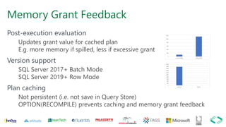 Memory Grant Feedback
Post-execution evaluation
Updates grant value for cached plan
E.g. more memory if spilled, less if excessive grant
Version support
SQL Server 2017+ Batch Mode
SQL Server 2019+ Row Mode
Plan caching
Not persistent (i.e. not save in Query Store)
OPTION(RECOMPILE) prevents caching and memory grant feedback
 