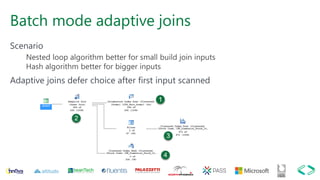 Batch mode adaptive joins
Scenario
Nested loop algorithm better for small build join inputs
Hash algorithm better for bigger inputs
Adaptive joins defer choice after first input scanned
 