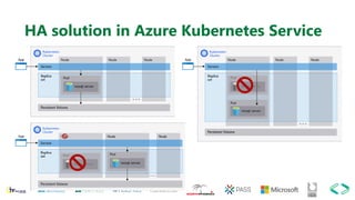 HA solution in Azure Kubernetes Service
 