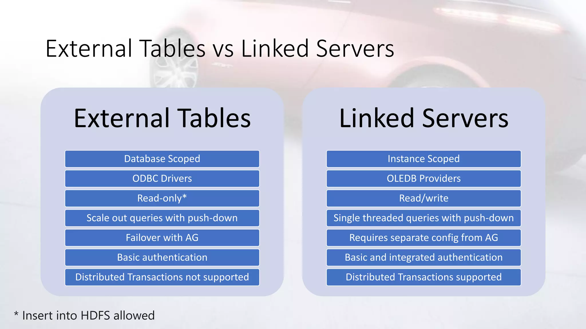 External Tables vs Linked Servers
External Tables
Database Scoped
ODBC Drivers
Read-only*
Scale out queries with push-down
Failover with AG
Basic authentication
Distributed Transactions not supported
Linked Servers
Instance Scoped
OLEDB Providers
Read/write
Single threaded queries with push-down
Requires separate config from AG
Basic and integrated authentication
Distributed Transactions supported
 