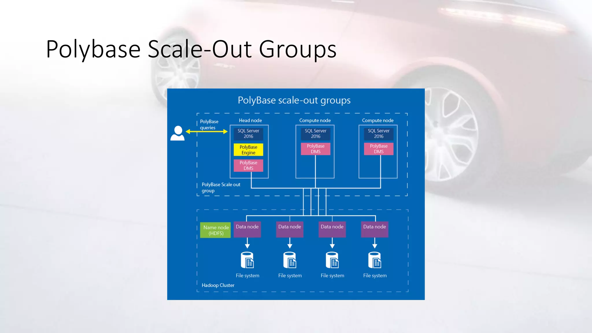 Polybase Scale-Out Groups
 