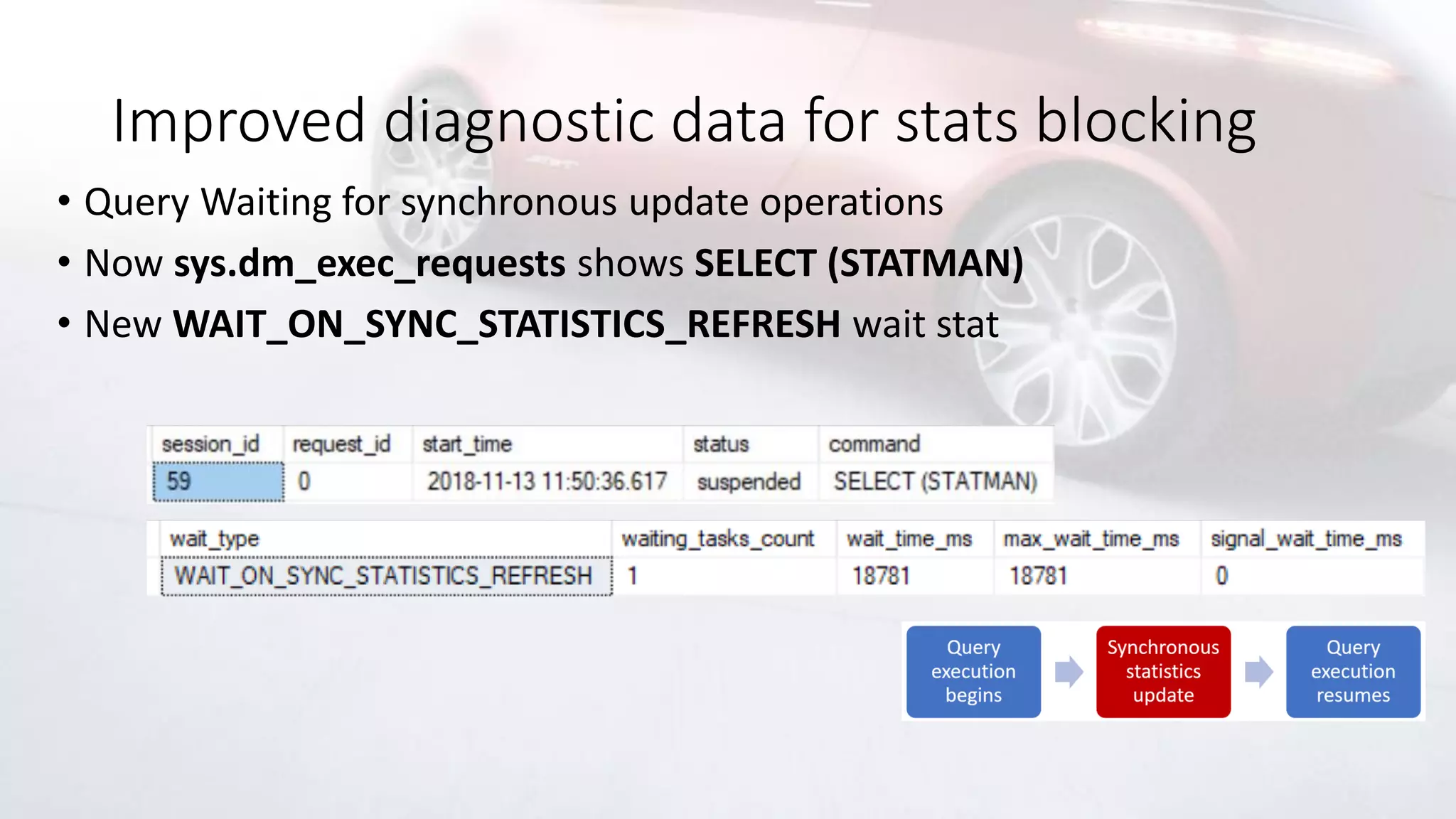 Improved diagnostic data for stats blocking
• Query Waiting for synchronous update operations
• Now sys.dm_exec_requests shows SELECT (STATMAN)
• New WAIT_ON_SYNC_STATISTICS_REFRESH wait stat
 