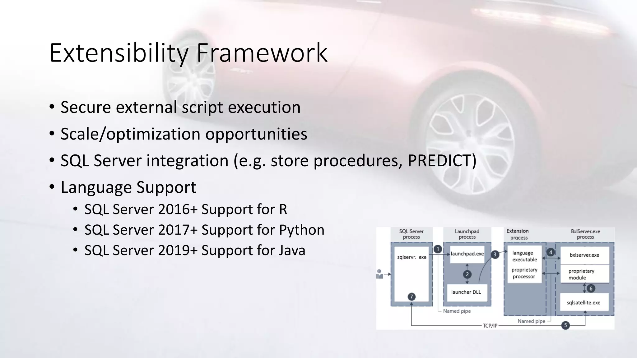 Extensibility Framework
• Secure external script execution
• Scale/optimization opportunities
• SQL Server integration (e.g. store procedures, PREDICT)
• Language Support
• SQL Server 2016+ Support for R
• SQL Server 2017+ Support for Python
• SQL Server 2019+ Support for Java
 