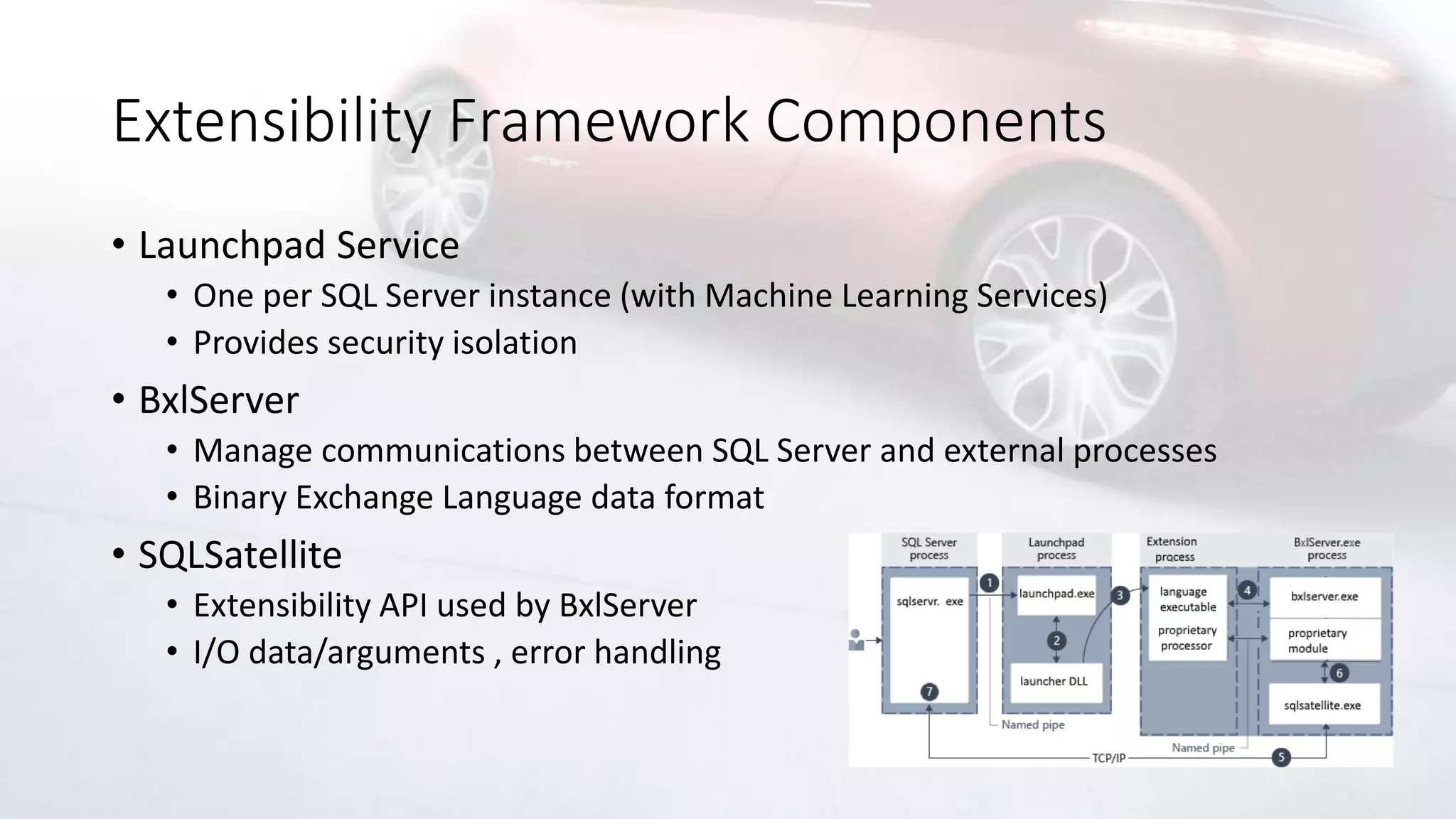 Extensibility Framework Components
• Launchpad Service
• One per SQL Server instance (with Machine Learning Services)
• Provides security isolation
• BxlServer
• Manage communications between SQL Server and external processes
• Binary Exchange Language data format
• SQLSatellite
• Extensibility API used by BxlServer
• I/O data/arguments , error handling
 