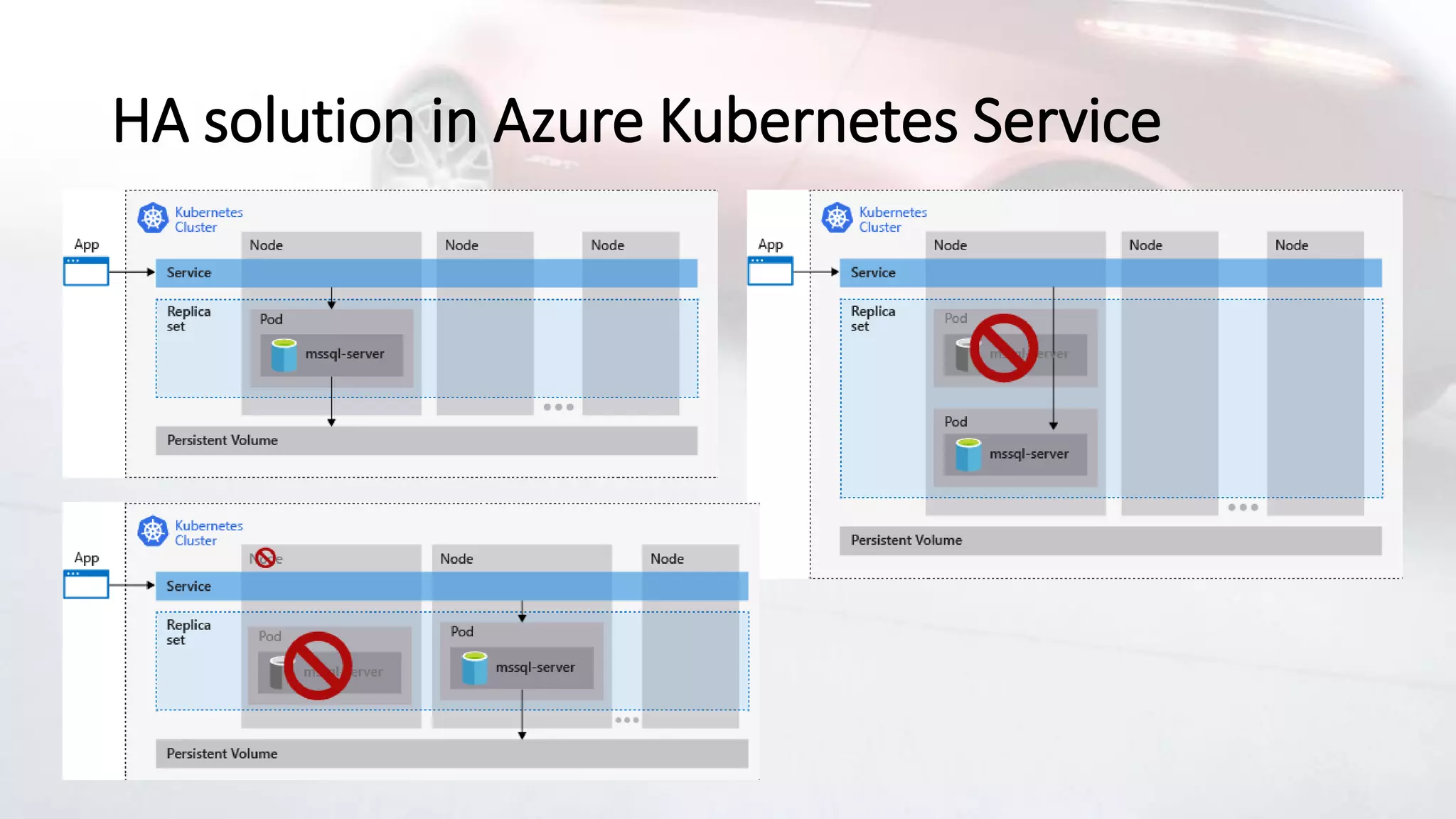 HA solution in Azure Kubernetes Service
 