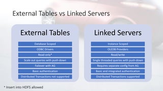 External Tables vs Linked Servers
External Tables
Database Scoped
ODBC Drivers
Read-only*
Scale out queries with push-down
Failover with AG
Basic authentication
Distributed Transactions not supported
Linked Servers
Instance Scoped
OLEDB Providers
Read/write
Single threaded queries with push-down
Requires separate config from AG
Basic and integrated authentication
Distributed Transactions supported
 