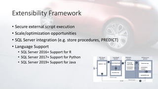Extensibility Framework
• Secure external script execution
• Scale/optimization opportunities
• SQL Server integration (e.g. store procedures, PREDICT)
• Language Support
• SQL Server 2016+ Support for R
• SQL Server 2017+ Support for Python
• SQL Server 2019+ Support for Java
 