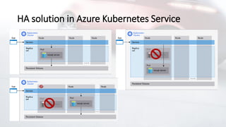HA solution in Azure Kubernetes Service
 