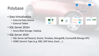 Polybase
• Data Virtualization
• External Data Source
• External Tables
• SQL Server 2016+
• Azure Blob Storage, Hadoop
• SQL Server 2019
• SQL Server (all flavors), Oracle, Teradata, MongoDB, CosmosDB (Mongo API)
• ODBC Generic Type (e.g. DB2, SAP Hana, Excel, …)
 