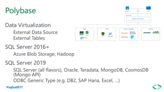 #sqlsat871
Polybase
Data Virtualization
External Data Source
External Tables
SQL Server 2016+
Azure Blob Storage, Hadoop
SQL Server 2019
SQL Server (all flavors), Oracle, Teradata, MongoDB, CosmosDB
(Mongo API)
ODBC Generic Type (e.g. DB2, SAP Hana, Excel, …)
 