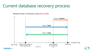 #sqlsat871
Current database recovery process
 
