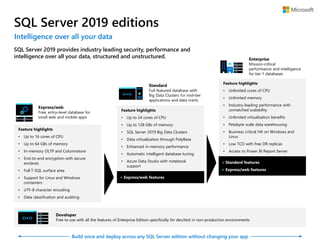 SQL Server 2019 editions
Build once and deploy across any SQL Server edition without changing your app
Feature highlights
• Up to 16 cores of CPU
• Up to 64 GBs of memory
• In-memory OLTP and Columnstore
• End-to-end encryption with secure
enclaves
• Full T-SQL surface area
• Support for Linux and Windows
containers
• UTF-8 character encoding
• Data classification and auditing
Feature highlights
• Unlimited cores of CPU
• Unlimited memory
• Industry-leading performance with
unmatched scalability
• Unlimited virtualization benefits
• Petabyte scale data warehousing
• Business critical HA on Windows and
Linux
• Low TCO with free DR replicas
• Access to Power BI Report Server
Feature highlights
• Up to 24 cores of CPU
• Up to 128 GBs of memory
• SQL Server 2019 Big Data Clusters
• Data virtualization through PolyBase
• Enhanced in-memory performance
• Automatic intelligent database tuning
• Azure Data Studio with notebook
support
+ Express/web features
+ Standard features
+ Express/web features
SQL Server 2019 provides industry leading security, performance and
intelligence over all your data, structured and unstructured.
Intelligence over all your data
 