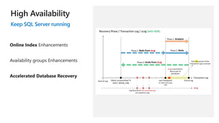 Keep SQL Server running
 