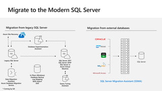 SQL Server
Microsoft Access
SQL
SQL
 