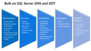 Performance
• Query Store
• Adaptive Query
Processing
• Automatic
Tuning
• Columnstore and
In-Memory OLTP
• “It Just Runs
Faster”
Security
• Always
Encrypted
• Row Level
Security
• Dynamic Data
Masking
Availability
• Clusterless
Availability
Groups
• Distributed
Transactions for
Availability
Groups
• Resumable Index
Maintenance
Developer
• JSON
• Temporal Tables
• Graph Database
Modern
Platform
• Linux and
Containers
• Machine
Learning Services
with R and
Python
 