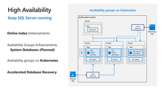 Availability groups on Kubernetes
Keep SQL Server running
AG
Pod
Operator
Pod
SQL
Server
primary
AG agent
Load
balancer
Pod
SQL
Server
secondary
AG agent
Pod
SQL Server
secondary
AG agent
Load
balancer
 