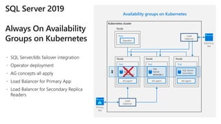 Availability groups on Kubernetes
AG
Pod
Operator
Pod
SQL
Server
primary
AG agent
Load
balancer
Pod
SQL
Server
secondary
AG agent
Pod
SQL Server
secondary
AG agent
SQL
Server
primary
SQL
Server
secondary
Load
balancer
 