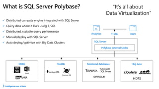 SQL Server
T-SQLAnalytics Apps
ODBC NoSQL Relational databases Big data
PolyBase external tables
✓ Distributed compute engine integrated with SQL Server
✓ Query data where it lives using T-SQL
✓ Distributed, scalable query performance
✓ Manual/deploy with SQL Server
✓ Auto deploy/optimize with Big Data Clusters
Intelligence over all data
“It’s all about
Data Virtualization”
 