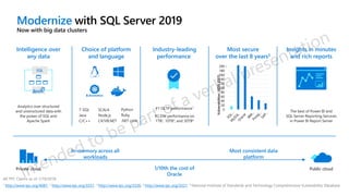 Insights in minutes
and rich reports
Choice of platform
and language
Most secure
over the last 8 years5
0
20
40
60
80
100
120
140
160
180
200
Vulnerabilities(2010-2017)
The best of Power BI and
SQL Server Reporting Services
in Power BI Report Server
Industry-leading
performance
#1 OLTP performance1
#1 DW performance on
1TB2, 10TB3, and 30TB4
Private cloud Public cloud
Most consistent data
platform
In-memory across all
workloads
1/10th the cost of
Oracle
T-SQL
Java
C/C++
SCALA
Node.js
C#/VB.NET
Python
Ruby
.NET core
All TPC Claims as of 1/19/2018.
1 http://www.tpc.org/4081; 2 http://www.tpc.org/3331; 3 http://www.tpc.org/3326; 4 http://www.tpc.org/3321; 5 National Institute of Standards and Technology Comprehensive Vulnerability Database
Intelligence over
any data
Analytics over structured
and unstructured data with
the power of SQL and
Apache Spark
Now with big data clusters
Modernize
SQL
 