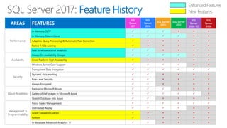 Sql server 2019 new features | PPT