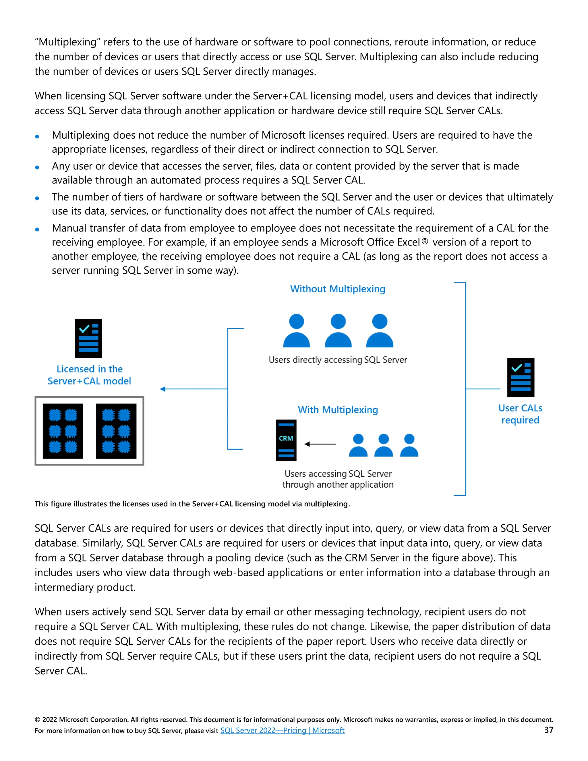 MS SQL Server 2022 Licensing guidedd.pdf