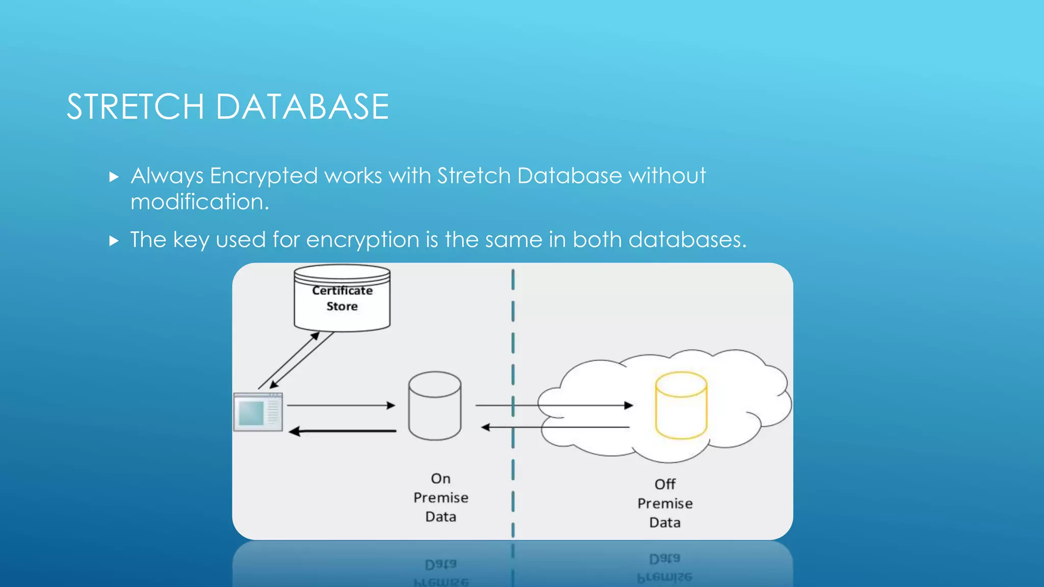 STRETCH DATABASE
 Always Encrypted works with Stretch Database without
modification.
 The key used for encryption is the same in both databases.
 