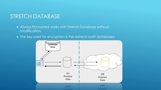 STRETCH DATABASE
 Always Encrypted works with Stretch Database without
modification.
 The key used for encryption is the same in both databases.
 
