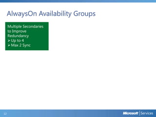 AlwaysOn Availability Groups
to Improve
Redundancy

12

 