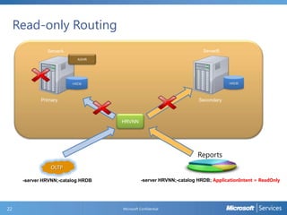 Read-only Routing
ServerB

ServerA
AGHR

HRDB

HRDB

Primary

Secondary

HRVNN

Reports
OLTP
-server HRVNN;-catalog HRDB

22

-server HRVNN;-catalog HRDB; ApplicationIntent = ReadOnly

Microsoft Confidential

 