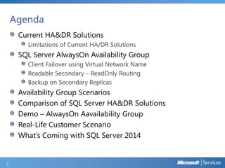 Agenda
Current HA&DR Solutions
Limitations of Current HA/DR Solutions

SQL Server AlwaysOn Availability Group
Client Failover using Virtual Network Name
Readable Secondary – ReadOnly Routing
Backup on Secondary Replicas

Availability Group Scenarios
Comparison of SQL Server HA&DR Solutions
Demo – AlwaysOn Aavailability Group
Real-Life Customer Scenario
What’s Coming with SQL Server 2014

3

 