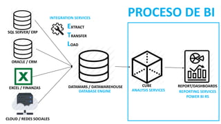 SQL Server Analysis Services | PPTX