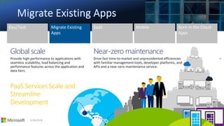 5/26/2018 10
Global scale
Provide high-performance to applications with
seamless scalability, load balancing and
performance features across the application and
data tiers.
Near-zero maintenance
Drive fast time-to-market and unprecedented efficiencies
with familiar management tools, developer platforms, and
APIs and a near-zero maintenance service.
PaaS Services Scale and
Streamline
Development
 