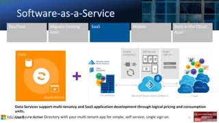 5/26/2018 11
Data Services support multi-tenancy and SaaS application development through logical pricing and consumption
units.
Use Azure Active Directory with your multi-tenant app for simple, self-service, single sign on.
Data
Applications
 