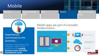 5/26/2018 12
Enterprise-ready platform that
integrates modern mobile
experiences with existing
business assets and faster
development cycles
Mobile apps are part of a broader
modernization…
 