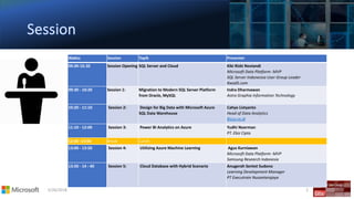 5/26/2018 2
Waktu Session Topik Presenter
09.00-10.30 Session Opening SQL Server and Cloud Kiki Rizki Noviandi
Microsoft Data Platform- MVP
SQL Server Indonesisa User Group Leader
Kwad5.com
09:30 - 10:20 Session 1: Migration to Modern SQL Server Platform
from Oracle, MySQL
Indra Dharmawan
Astra Graphia Information Technology
10:20 - 11:10 Session 2: Design for Big Data with Microsoft Azure
SQL Data Warehouse
Cahyo Listyanto
Head of Data Analytics
Bizzy.co.id
11:10 - 12:00 Session 3: Power BI Analytics on Azure Yudhi Noerman
PT. Ebiz Cipta
12:00 -13:00 Break Lunch
13:00 - 13:50 Session 4: Utilizing Azure Machine Learning Agus Kurniawan
Microsoft Data Platform- MVP
Samsung Research Indonesia
13:50 - 14 : 40 Session 5: Cloud Database with Hybrid Scenario Anugerah Sentot Sudono
Learning Development Manager
PT Executrain Nusantarajaya
 