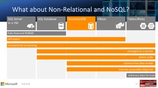 5/26/2018 21
fully featured RDBMS
transactional processing
rich query
managed as a service
elastic scale
internet accessible http/rest
schema-free data model
arbitrary data formats
 