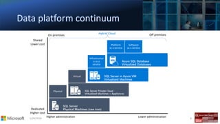 5/26/2018 8
Hybrid Cloud
On premises
Shared
Lower cost
Dedicated
Higher cost
Higher administration Lower administration
Off premises
 
