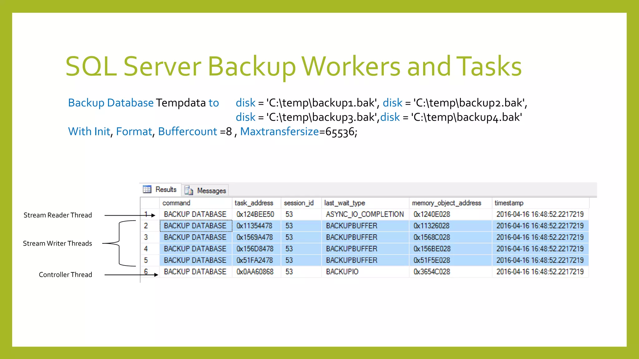 SQL Server BackupWorkers andTasks
Backup Database Tempdata to disk = 'C:tempbackup1.bak', disk = 'C:tempbackup2.bak',
disk = 'C:tempbackup3.bak',disk = 'C:tempbackup4.bak'
With Init, Format, Buffercount =8 , Maxtransfersize=65536;
Stream Reader Thread
Stream Writer Threads
Controller Thread
 