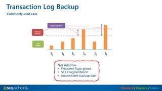 Connect / Explore / Learn
Transaction Log Backup
Commonly used case
Not Adaptive
• Frequent Auto grows
• VLF Fragmentation
• Inconsistent backup size
 