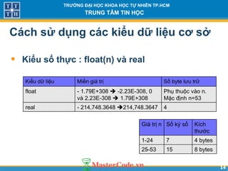1414
TRƯỜNG ĐẠI HỌC KHOA HỌC TỰ NHIÊN TP.HCM
TRUNG TÂM TIN HỌC
Cách sử dụng các kiểu dữ liệu cơ sở
• Kiểu số thực : float(n) và real
Kiểu dữ liệu Miền giá trị Số byte lưu trữ
float - 1.79E+308  -2.23E-308, 0
và 2.23E-308  1.79E+308
Phụ thuộc vào n.
Mặc định n=53
real - 214,748.3648 214,748.3647 4
Giá trị n Số ký số Kích
thước
1-24 7 4 bytes
25-53 15 8 bytes
 