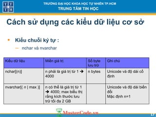 1717
TRƯỜNG ĐẠI HỌC KHOA HỌC TỰ NHIÊN TP.HCM
TRUNG TÂM TIN HỌC
Cách sử dụng các kiểu dữ liệu cơ sở
• Kiểu chuỗi ký tự :
− nchar và nvarchar
Kiểu dữ liệu Miền giá trị Số byte
lưu trữ
Ghi chú
nchar[(n)] n phải là giá trị từ 1 
4000
n bytes Unicode và độ dài cố
định
nvarchar[( n | max )] n có thể là giá trị từ 1
 4000; max biểu thị
rằng kích thước lưu
trữ tối đa 2 GB
Unicode và độ dài biến
đổi
Mặc định n=1
 