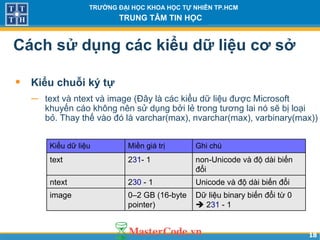 1818
TRƯỜNG ĐẠI HỌC KHOA HỌC TỰ NHIÊN TP.HCM
TRUNG TÂM TIN HỌC
Cách sử dụng các kiểu dữ liệu cơ sở
• Kiểu chuỗi ký tự
− text và ntext và image (Đây là các kiểu dữ liệu được Microsoft
khuyến cáo không nên sử dụng bởi lẻ trong tương lai nó sẽ bị loại
bỏ. Thay thế vào đó là varchar(max), nvarchar(max), varbinary(max))
Kiểu dữ liệu Miền giá trị Ghi chú
text 231- 1 non-Unicode và độ dài biến
đổi
ntext 230 - 1 Unicode và độ dài biến đổi
image 0–2 GB (16-byte
pointer)
Dữ liệu binary biến đổi từ 0
 231 - 1
 