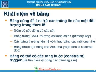 88
TRƯỜNG ĐẠI HỌC KHOA HỌC TỰ NHIÊN TP.HCM
TRUNG TÂM TIN HỌC
Khái niệm về bảngKhái niệm về bảng
• Bảng dùng để lưu trữ các thông tin của một đối
tượng trong thực tế
− Gồm có các dòng và các cột
− Bảng trong CSDL thường có khoá chính (primary key)
− Các bảng thường liên hệ với nhau bằng các mối quan hệ
− Bảng được tạo trong các Schema (mặc định là schema
dbo)
• Bảng có thể có các ràng buộc (constraint),
trigger [Sẽ tìm hiểu kỹ trong các chương sau]
 